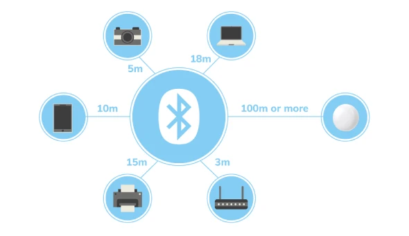 Bluetooth Range: Variable and Versatile