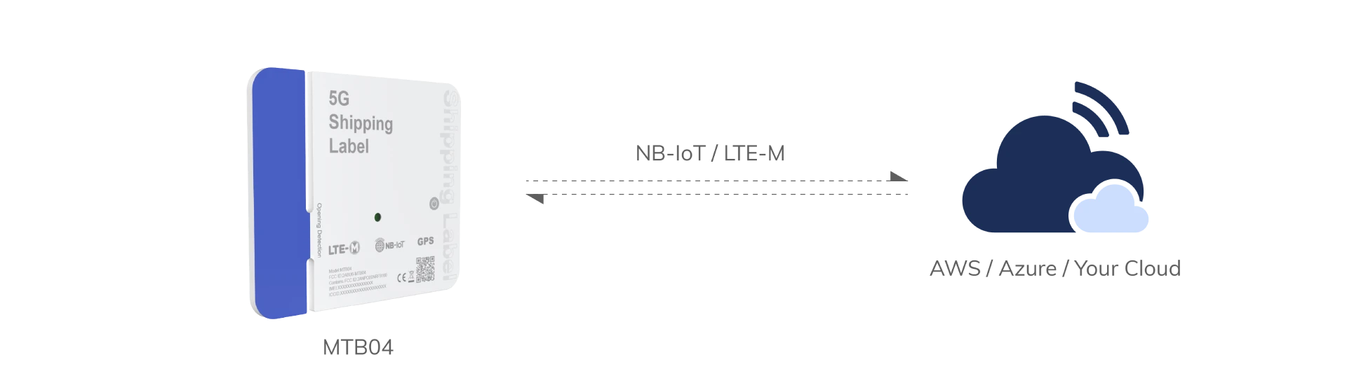 MTB04 仕組み