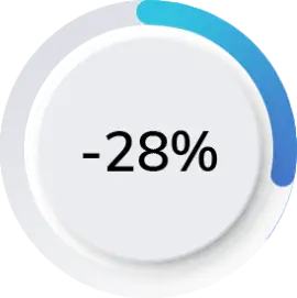 28%